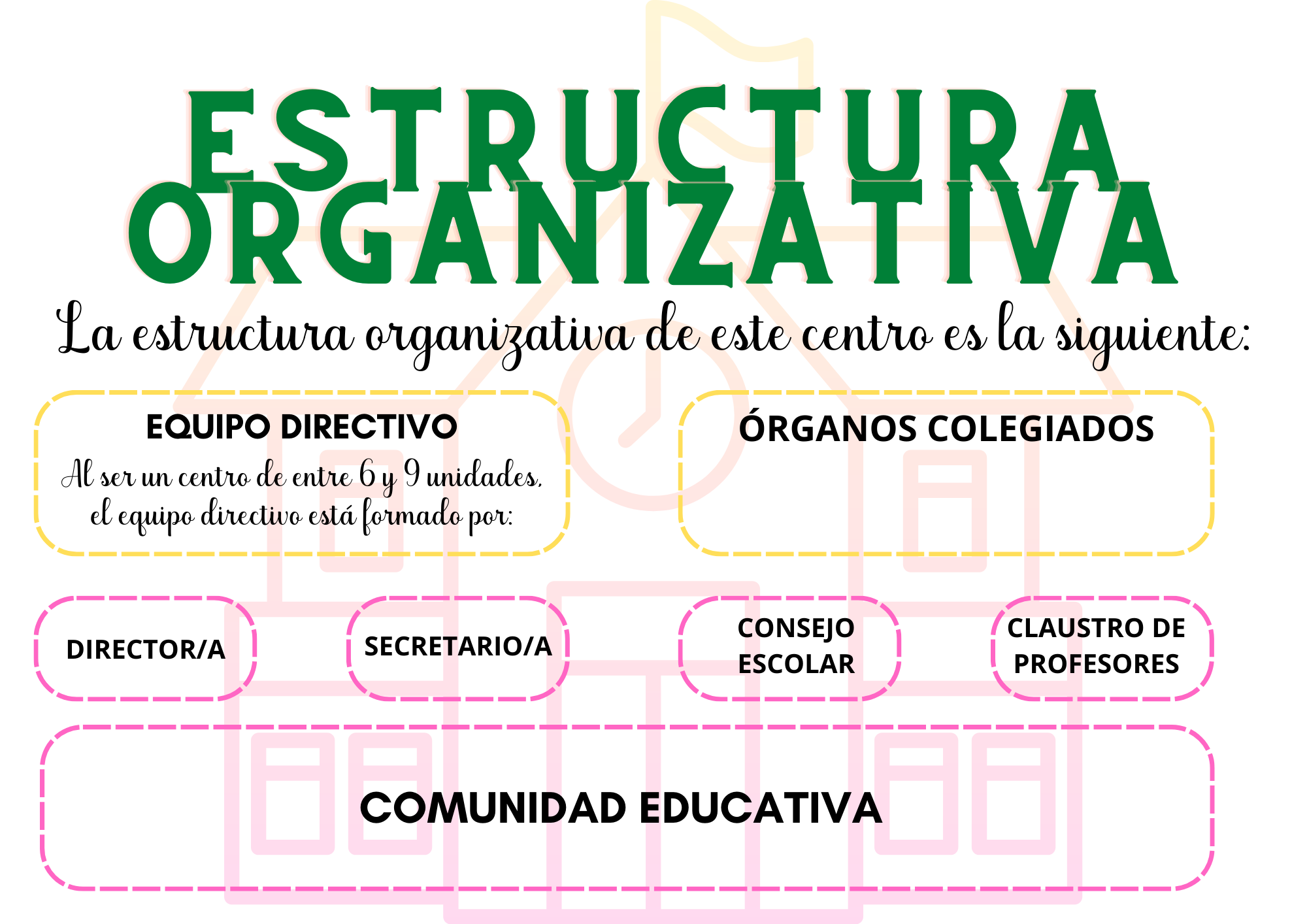 ESTRUCTURA ORGANIZATIVA